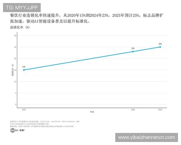 K8体育视讯的未来发展趋势与创新功能展望，满足用户不断增长的观看需求