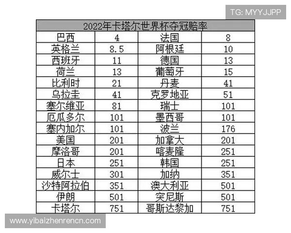 世界杯挪威对阵法国比赛赔率分析与专家预测详解 世界杯挪威对阵法国比赛赔率分析与专家预测详解